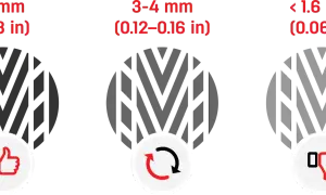 Reifenprofiltiefe: 8mm (Daumen hoch) ist gut, 3-4mm (Kreispfeile) okay, <1.6mm (Daumen runter) ist nicht mehr für autoreifen flicken erlaubt.