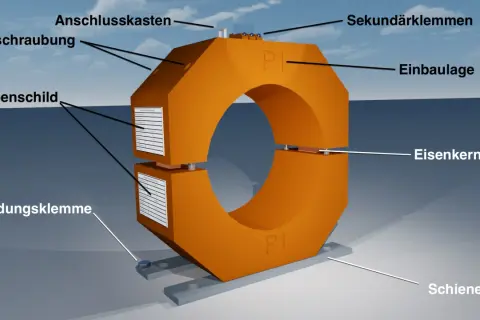Detailansicht des Wandlergetriebe Aufbaus: Eisenkern, Anschlusskasten, Typenschild, Erdungsklemme, Schraubung, Einbaulage, Sekundärklemmen und Schienen.