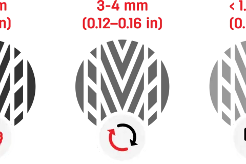 Reifenprofiltiefe: 8mm (Daumen hoch) ist gut, 3-4mm (Kreispfeile) okay, <1.6mm (Daumen runter) ist nicht mehr für autoreifen flicken erlaubt.