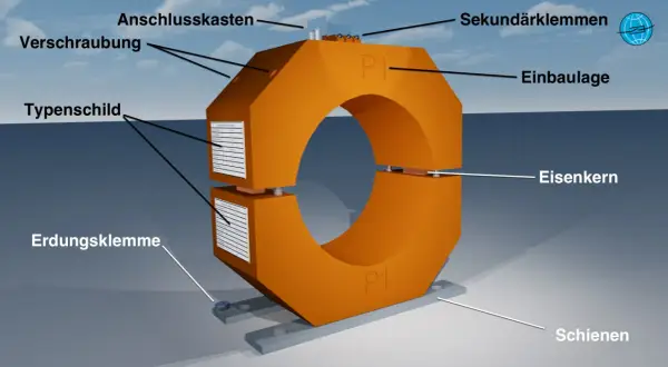 Detailansicht des Wandlergetriebe Aufbaus: Eisenkern, Anschlusskasten, Typenschild, Erdungsklemme, Schraubung, Einbaulage, Sekundärklemmen und Schienen.