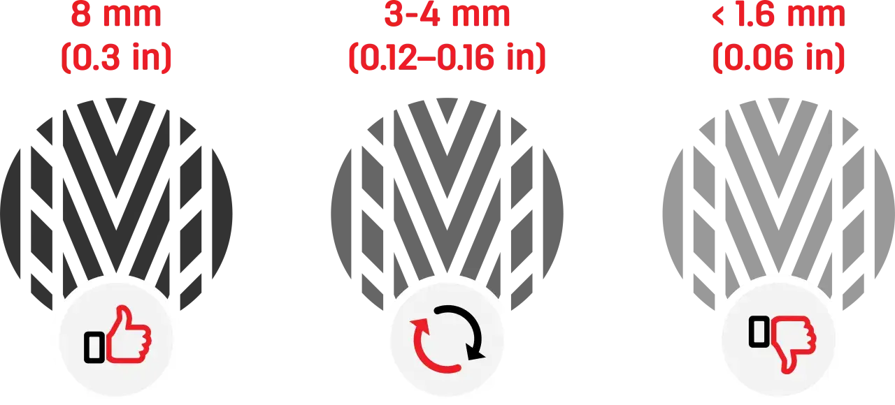 Reifenprofiltiefe: 8mm (Daumen hoch) ist gut, 3-4mm (Kreispfeile) okay, <1.6mm (Daumen runter) ist nicht mehr für autoreifen flicken erlaubt.