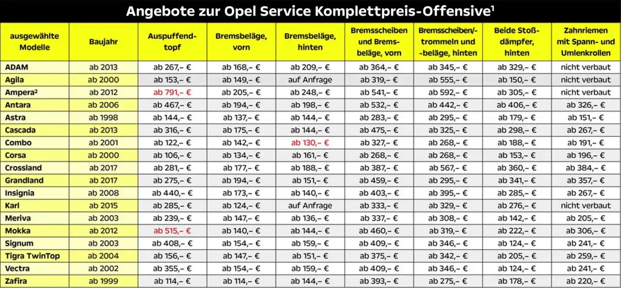 Preise f&uuml;r Opel Inspektion: Bremsbel&auml;ge vorn ab 168 &euro;, hinten ab 130 &euro;, Bremsscheiben vorn ab 283 &euro;, hinten ab 268 &euro;, Sto&szlig;d&auml;mpfer hinten ab 124 &euro;.