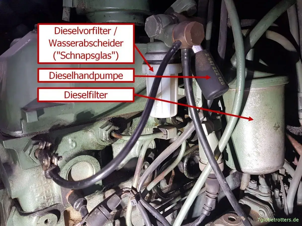 Motorraum mit Dieselvorfilter, Dieselhandpumpe und Dieselfilter. Bei Kälte kann der Diesel eingefroren sein.