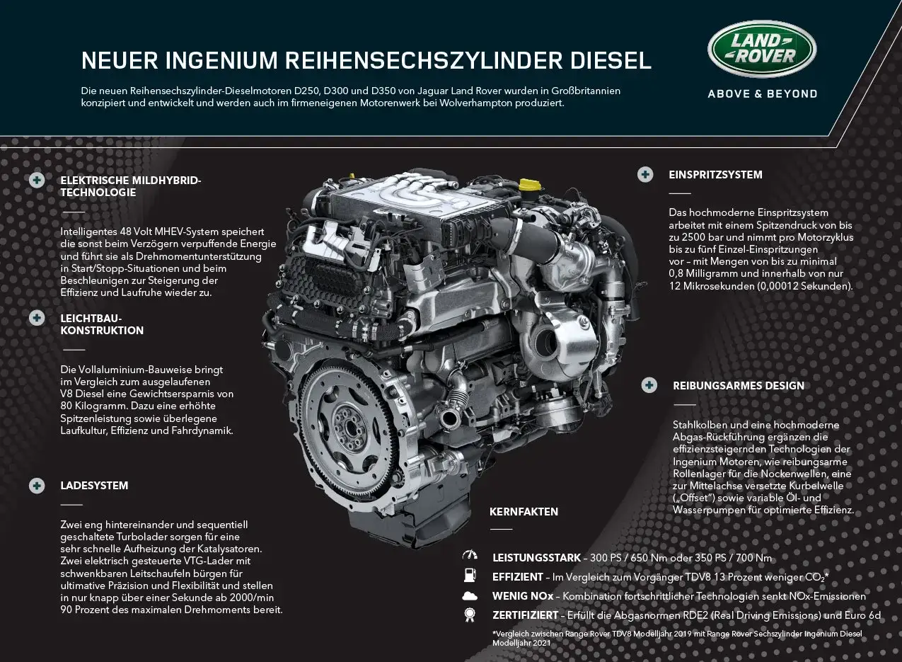 Range Rover Evoque Ingenium Dieselmotor mit 300 PS, Mildhybrid-Technologie und Twin-Turbo-System.