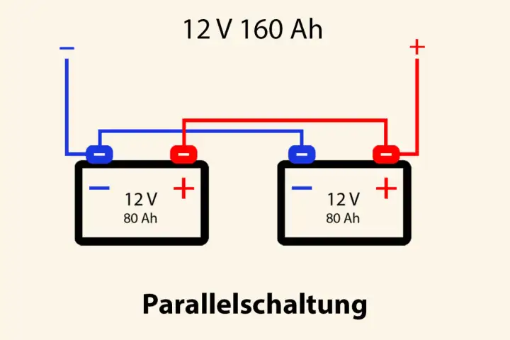 Zwei 12V 80Ah Batterien sind parallel geschaltet, um 12V 160Ah zu erreichen. Die Batterie Abmessungen 12V sind hierbei entscheidend für die Kapazität.